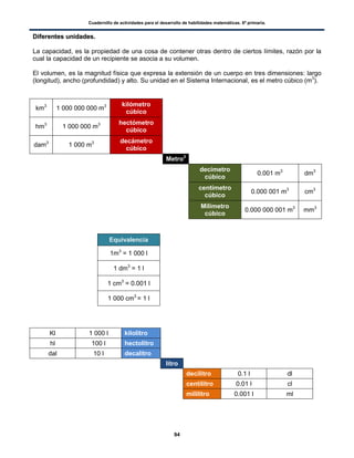 Cuadernillo de actividades para el desarrollo de habilidades matemáticas. 6º primaria.
94
DDiiffeerreenntteess uunniiddaaddeess..
La capacidad, es la propiedad de una cosa de contener otras dentro de ciertos límites, razón por la
cual la capacidad de un recipiente se asocia a su volumen.
El volumen, es la magnitud física que expresa la extensión de un cuerpo en tres dimensiones: largo
(longitud), ancho (profundidad) y alto. Su unidad en el Sistema Internacional, es el metro cúbico (m3
).
km3
1 000 000 000 m3 kilómetro
cúbico
hm3
1 000 000 m3 hectómetro
cúbico
dam3
1 000 m3 decámetro
cúbico
Metro3
decímetro
cúbico
0.001 m3
dm3
centímetro
cúbico
0.000 001 m3
cm3
Milímetro
cúbico
0.000 000 001 m3
mm3
Equivalencia
1m3
= 1 000 l
1 dm3
= 1 l
1 cm3
= 0.001 l
1 000 cm3
= 1 l
Kl 1 000 l kilolitro
hl 100 l hectolitro
dal 10 l decalitro
litro
decilitro 0.1 l dl
centilitro 0.01 l cl
mililitro 0.001 l ml
 