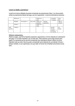 Lectura en detalle y post-lectura:

A partir de la lectura detallada (buscando comprender las proposiciones/ ideas ), los chicos podrán
extraer las operaciones básicas del juego, que irán organizando a modo de entramado de opciones .

          Morocco?                                Work in a               correctly?    get a
                                                  café                    =>money       taxi
          Poland?    No money? =>     Get a job   Work in a   answer                    stay in
                                                  museum      questions                 a hotel
          France?                                 Work in a
                                                  shop
start     Turkey?                                                         get the       go
journey                                                                   wrong         home
                                                                          answer? =>
                                                                          no money

Reflexión metalingüística:
Siendo un juego, ¿qué forma lingüística aparecerá, seguramente, en forma reiterada en la descripción
del juego? Sí: el modo imperativo, que, en este caso, indica opciones que el juego propone para
jugarlo. Es importante que los alumnos comprendan que cada género tiende a utilizar una forma
lingüística más que otras. Esto los ayuda a comprender que la selección de, por ejemplo, formas o
tiempos verbales, no son caprichosas, sino que están en función de la finalidad comunicativa de ese
texto.




                                                  19
 