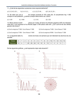 Cuadernillo de actividades para el desarrollo de habilidades matemáticas. 3º secundaria.
109
11. ¿Cuál de las siguientes sucesiones crece exponencialmente?
) ) ) )
12. Se sabe que una población de conejos aumenta el 10% cada año. Si actualmente hay 1 000
conejos en esa población, ¿cuántos conejos habrá dentro de 3 años?
) ) ) )
13. María planea invertir $10 000 pesos por 3 años. El banco ha ofrecido pagarle el 20% de intereses
cada año y una empresa le ha ofrecido pagar 2 500 pesos cada año. ¿Con cuál de las dos ofertas
ganará más dinero?
) )
) )
14. La siguiente tabla muestra el número de horas a la semana que ven televisión los alumnos de una
escuela:
Horas 0 1 2 3 4 5 6 7 8 9 10 11 12 13 14
Alumnos 10 4 7 20 25 22 16 12 8 15 5 3 2 0 1
De las siguientes gráficas, ¿cuál representa mejor esta situación?
a b
c d
 