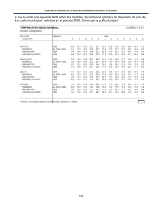 Cuadernillo de actividades para el desarrollo de habilidades matemáticas. 3º secundaria.
132
4. De acuerdo a la siguiente tabla obtén las medidas de tendencia central y de dispersión de uno de
los cuatro municipios referidos en el periodo 2005. Construye la gráfica boxplot.
 