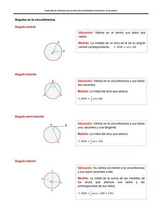 Cuadernillo de actividades para el desarrollo de habilidades matemáticas. 3º secundaria.
29
ÁÁnngguullooss eenn llaa cciirrccuunnffeerreenncciiaa..
Ángulo central
Angulo inscrito
Ángulo semi-inscrito
Ángulo interior
Ubicación: Vértice en el centro sus lados dos
radios.
Medida: La medida de un arco es la de su ángulo
central correspondiente;
Ubicación: Vértice en la circunferencia y sus lados
dos secantes.
Medida: La mitad del arco que abarca;
.
Ubicación: Vértice en la circunferencia y sus lados
una secantes y una tangente.
Medida: La mitad del arco que abarca;
.
Ubicación: Su vértice es interior a la circunferencia
y sus lados secantes a ella.
Medida: La mitad de la suma de las medidas de
los arcos que abarcan sus lados y las
prolongaciones de sus lados;
( ).
 