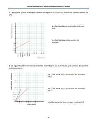 Cuadernillo de actividades para el desarrollo de habilidades matemáticas. 3º secundaria.
38
2. La siguiente gráfica muestra los cambios en el precio de un artículo durante los primeros meses del
año.
3. La siguiente gráfica muestra la distancia recorrida por dos automóviles y la cantidad de gasolina
que consumieron.
a) ¿Cuál es el incremento del artículo por
mes?
b) ¿Cuál es la razón de cambio del
artículo?
a) ¿Cuál es la razón de cambio del automóvil
rojo?
b) ¿Cuál es la razón de cambio del automóvil
azul?
c) ¿Qué automóvil tuvo un mejor rendimiento?
 