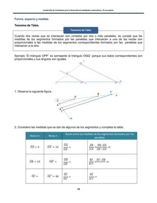 Cuadernillo de actividades para el desarrollo de habilidades matemáticas. 3º secundaria.
79
Forma, espacio y medida.
TTeeoorreemmaa ddee TTaalleess..
Cuando dos rectas que se intersecan son cortadas por dos o más paralelas, se cumple que las
medidas de los segmentos formados por las paralelas que intersecan a una de las rectas son
proporcionales a las medidas de los segmentos correspondientes formados por las paralelas que
intersecan a la otra.
Ejemplo: El triángulo OPP´ es semejante al triángulo OQQ´ porque sus lados correspondientes son
proporcionales y sus ángulos son iguales
1. Observa la siguiente figura.
2. Considera las medidas que se dan de algunos de los segmentos y completa la tabla.
Recta m Recta n
Razón entra las medidas de los segmentos formados por las
paralelas
̅̅̅̅ ̅̅̅̅̅
̅̅̅̅
̅̅̅̅̅
̅̅̅̅
̅̅̅̅̅̅´=
̅̅̅̅ ̅̅̅̅
̅̅̅̅̅ ̅̅̅̅̅
̅̅̅̅ ̅̅̅̅̅
̅̅̅̅
̅̅̅̅̅
̅̅̅̅
̅̅̅̅̅̅´=
̅̅̅̅ ̅̅̅̅
̅̅̅̅ ̅̅̅̅̅
̅̅̅̅
̅̅̅̅̅
̅̅̅̅
̅̅̅̅̅̅
Teorema de Tales
 
