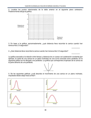 Cuadernillo de actividades para el desarrollo de habilidades matemáticas. 3º secundaria.
84
2. Localiza los puntos relacionados de la tabla anterior en el siguiente plano cartesiano.
Posteriormente dibuja la gráfica.
3. En base a la gráfica; aproximadamente, ¿qué distancia lleva recorrida la canica cuando han
transcurrido 2.5 segundos?
_________
4. ¿Qué distancia lleva recorrida la canica cuando han transcurrido 3.5 segundos?
_________
La gráfica asociada a la relación entre tiempo y distancia de un cuerpo con aceleración constante (por
ejemplo, la caída de una canica en un plano inclinado) es una curva conocida como parábola. En la
siguiente gráfica se ha dibujado una parábola. La gráfica que corresponde al ejemplo de la canica es
la parte derecha de una parábola.
5. De las siguientes gráficas ¿cuál describe el movimiento de una canica en un plano inclinado,
impulsada desde abajo hacia arriba?:
Distancia en
centímetros.
Tiempo en
segundos.
 