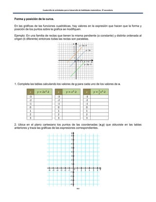 Cuadernillo de actividades para el desarrollo de habilidades matemáticas. 3º secundaria.
85
FFoorrmmaa yy ppoossiicciióónn ddee llaa ccuurrvvaa..
En las gráficas de las funciones cuadráticas, hay valores en la expresión que hacen que la forma y
posición de los puntos sobre la grafica se modifiquen.
Ejemplo: En una familia de rectas que tienen la misma pendiente (a constante) y distinta ordenada al
origen (b diferente) entonces todas las rectas son paralelas.
1. Completa las tablas calculando los valores de y para cada uno de los valores de x.
-2 -2 -2
-3 -3 -3
-2 -2 -2
-1 -1 -1
0 0 0
1 1 1
2 2 2
3 3 3
2. Ubica en el plano cartesiano los puntos de las coordenadas (x,y) que obtuviste en las tablas
anteriores y traza las gráficas de las expresiones correspondientes.
 