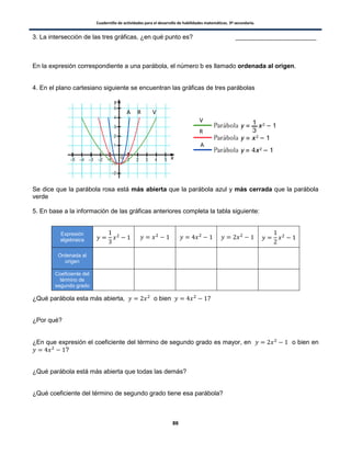 Cuadernillo de actividades para el desarrollo de habilidades matemáticas. 3º secundaria.
86
3. La intersección de las tres gráficas, ¿en qué punto es? _______________________
En la expresión correspondiente a una parábola, el número b es llamado ordenada al origen.
4. En el plano cartesiano siguiente se encuentran las gráficas de tres parábolas
Se dice que la parábola rosa está más abierta que la parábola azul y más cerrada que la parábola
verde
5. En base a la información de las gráficas anteriores completa la tabla siguiente:
¿Qué parábola esta más abierta, o bien
¿Por qué?
¿En que expresión el coeficiente del término de segundo grado es mayor, en o bien en
?
¿Qué parábola está más abierta que todas las demás?
¿Qué coeficiente del término de segundo grado tiene esa parábola?
Expresión
algebraica
Ordenada al
origen
Coeficiente del
término de
segundo grado
V
VR
R
A
A
 