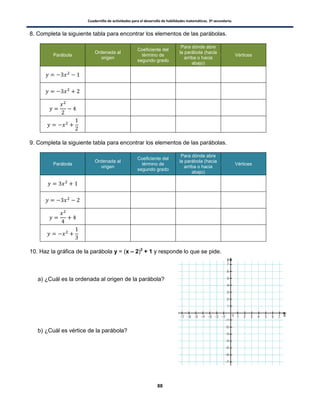 Cuadernillo de actividades para el desarrollo de habilidades matemáticas. 3º secundaria.
88
8. Completa la siguiente tabla para encontrar los elementos de las parábolas.
Parábola
Ordenada al
origen
Coeficiente del
término de
segundo grado
Para dónde abre
la parábola (hacia
arriba o hacia
abajo)
Vértices
9. Completa la siguiente tabla para encontrar los elementos de las parábolas.
Parábola
Ordenada al
origen
Coeficiente del
término de
segundo grado
Para dónde abre
la parábola (hacia
arriba o hacia
abajo)
Vértices
10. Haz la gráfica de la parábola y = (x – 2)2
+ 1 y responde lo que se pide.
a) ¿Cuál es la ordenada al origen de la parábola?
b) ¿Cuál es vértice de la parábola?
 