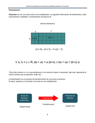 Cuadernillo de actividades para el desarrollo de habilidades matemáticas. 3º secundaria.
9
Factorización:
Factorizar es ver una suma como una multiplicación. La siguiente información da fundamento a este
conocimiento y habilidad. La factorización se basa en el:
Axioma distributivo
∀ a, b ∧ c ∈ R; ab + ac = a (b+c) ∧ ba + ca = (b+c) a
“Para todo número a, b y c que pertenecen a los números reales; la expresión ab + ac representa el
mismo número que la expresión a (b + c).”
La factorización es un proceso de transformación de una suma a producto.
Es decir, expresar un sumando o la suma en una multiplicación:
Suma de
términos
(polinomio)
Producto de
factoresFactorización
Estado inicial Estado final
Transformación
 