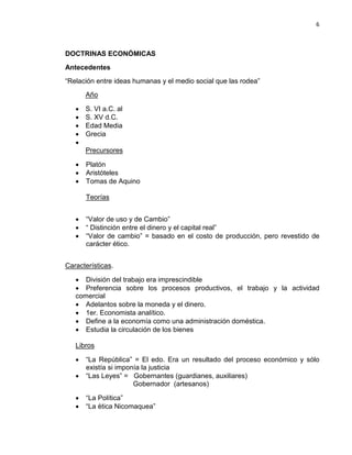 6

DOCTRINAS ECONÓMICAS
Antecedentes
“Relación entre ideas humanas y el medio social que las rodea”
Año
•
•
•
•
•

S. VI a.C. al
S. XV d.C.
Edad Media
Grecia
Precursores

•
•
•

Platón
Aristóteles
Tomas de Aquino
Teorías

•
•
•

“Valor de uso y de Cambio”
“ Distinción entre el dinero y el capital real”
“Valor de cambio” = basado en el costo de producción, pero revestido de
carácter ético.

Características.
• División del trabajo era imprescindible
• Preferencia sobre los procesos productivos, el trabajo y la actividad
comercial
• Adelantos sobre la moneda y el dinero.
• 1er. Economista analítico.
• Define a la economía como una administración doméstica.
• Estudia la circulación de los bienes
Libros
•
•

“La República” = El edo. Era un resultado del proceso económico y sólo
existía si imponía la justicia
“Las Leyes” = Gobernantes (guardianes, auxiliares)
Gobernador (artesanos)

•
•

“La Política”
“La ética Nicomaquea”

 