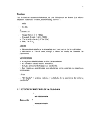 11

Marxistas
“No es sólo una doctrina económica, es una concepción del mundo que implica
aspectos filosóficos, sociales, económicos y políticos “.
Año
• S. XIX
•
Precursores
•
•
•
•

Calos Marx (1818 - 1883)
Friedrich Engels (1820 - 1895)
Vladimir Ilich Lenin (1870 - 1924)
Mao Tse Tung

Teorías
• Desarrollan la teoría de la plusvalía y en consecuencia, de la explotación.
• Desarrolla la “Teoría valor trabajo” = clave del modo de proceder del
capitalismo.
Características
• El régimen economista es la base de la sociedad.
• La fuerza de trabajo es una mercancía.
• Estudia críticamente la sociedad capitalista.
• Las relaciones económicas son relaciones entre personas, no relaciones
entre cosas.
Libros
• “El Capital” = análisis histórico y detallado de la economía del sistema
capitalista.”

1.2. DIVISIONES PRINCIPALES DE LA ECONOMIA

Microeconomía
Economía
Macroeconomía

 