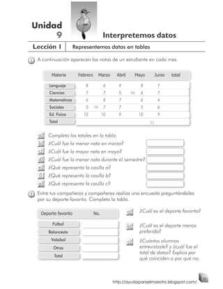 Unidad
     9                                       Interpretemos datos
    Lección 1             Representemos datos en tablas

1    A continuación aparecen las notas de un estudiante en cada mes.


            Materia         Febrero         Marzo    Abril        Mayo         Junio   total

           Lenguaje            8              6       9              8          7
           Ciencias            7              7       5       (b)    6          7
           Matemáticas         6              8       7              6          4
           Sociales            5      (a)     7       7              5          6
           Ed. Física         10             10       9             10          9
           Total                                                         (c)


     a)    Completa los totales en la tabla.
     b)    ¿Cuál fue la menor nota en marzo?
     c)    ¿Cuál fue la mayor nota en mayo?
     d)    ¿Cuál fue la menor nota durante el semestre?
     e)    ¿Qué representa la casilla a?
      f)   ¿Qué representa la casilla b?
     g)    ¿Qué representa la casilla c?

2    Entre tus compañeros y compañeras realiza una encuesta preguntándoles
     por su deporte favorito. Completa la tabla.

       Deporte favorito               No.                    a)     ¿Cuál es el deporte favorito?

             Fútbol                                                 ¿Cuál es el deporte menos
                                                             b)
           Baloncesto                                               preferido?
            Voleibol                                         c)     ¿Cuántos alumnos
             Otros                                                  entrevistaste? y ¿cuál fue el
                                                                    total de datos? Explica por
             Total
                                                                    qué coinciden o por qué no.


                                                                                                    55
                                                    http://ayudaparaelmaestro.blogspot.com/
 