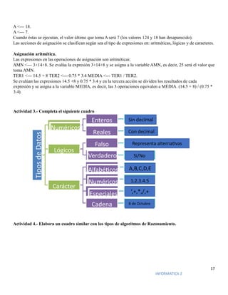 17
INFORMATICA 2
A <--- 18.
A <--- 7.
Cuando éstas se ejecutan, el valor último que toma A será 7 (los valores 124 y 18 han desaparecido).
Las acciones de asignación se clasifican según sea el tipo de expresiones en: aritméticas, lógicas y de caracteres.
Asignación aritmética.
Las expresiones en las operaciones de asignación son aritméticas:
AMN <--- 3+14+8. Se evalúa la expresión 3+14+8 y se asigna a la variable AMN, es decir, 25 será el valor que
toma AMN.
TER1 <--- 14.5 + 8 TER2 <--- 0.75 * 3.4 MEDIA <--- TER1 / TER2.
Se evalúan las expresiones 14.5 +8 y 0.75 * 3.4 y en la tercera acción se dividen los resultados de cada
expresión y se asigna a la variable MEDIA, es decir, las 3 operaciones equivalen a MEDIA. (14.5 + 8) / (0.75 *
3.4).
Actividad 3.- Completa el siguiente cuadro
Actividad 4.- Elabora un cuadro similar con los tipos de algoritmos de Razonamiento.
Numéricos
Enteros
Reales
Lógicos
Falso
Verdadero
Carácter
Alfabéticos
Numéricos
Especiales
Cadena
Sin decimal
Con decimal
Representa alternativas
Si/No
A,B,C,D,E
1,2,3,4,5
‘,+,*,/,+
8 de Octubre
 