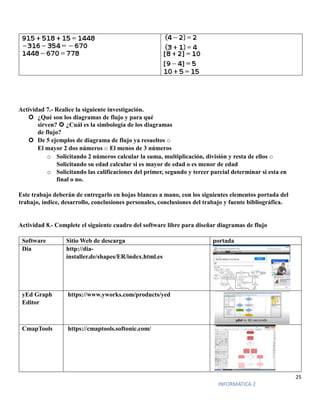 25
INFORMATICA 2
Actividad 7.- Realice la siguiente investigación.
 ¿Qué son los diagramas de flujo y para qué
sirven?  ¿Cuál es la simbología de los diagramas
de flujo?
 De 5 ejemplos de diagrama de flujo ya resueltos o
El mayor 2 dos números o El menos de 3 números
o Solicitando 2 números calcular la suma, multiplicación, división y resta de ellos o
Solicitando su edad calcular si es mayor de edad o es menor de edad
o Solicitando las calificaciones del primer, segundo y tercer parcial determinar si esta en
final o no.
Este trabajo deberán de entregarlo en hojas blancas a mano, con los siguientes elementos portada del
trabajo, índice, desarrollo, conclusiones personales, conclusiones del trabajo y fuente bibliográfica.
Actividad 8.- Complete el siguiente cuadro del software libre para diseñar diagramas de flujo
Software Sitio Web de descarga portada
Dia http://dia-
installer.de/shapes/ER/index.html.es
yEd Graph
Editor
https://www.yworks.com/products/yed
CmapTools https://cmaptools.softonic.com/
 