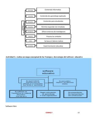 COBAQ 7 13
Actividad 2.- realiza un mapa conceptual de las Ventajas y desventajas del software educativo
Software libre
Informativa
Instructiva
Motivadora
Evaluadora
Investigadora
Expresiva
Lúdica
Innovadora
Contenido Informativo
Contenido de aprendizaje explicado
Contenido para estudiantes
Permite responder de inmediato
Ofrece entornos de investigacion
Procesa los simbolos
Se basa en labores ludicos
Experimentacion educativa
 