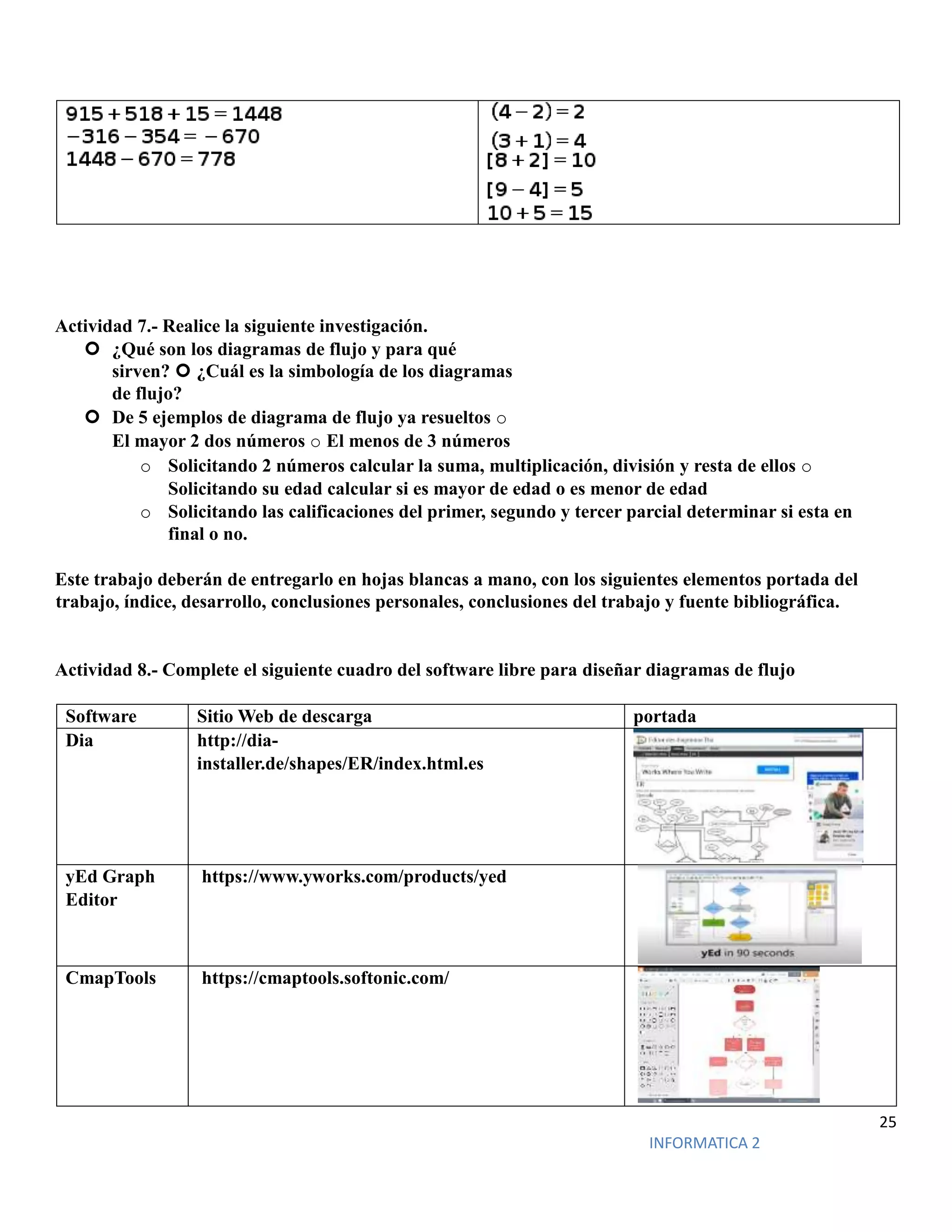 25
INFORMATICA 2
Actividad 7.- Realice la siguiente investigación.
 ¿Qué son los diagramas de flujo y para qué
sirven?  ¿Cuál es la simbología de los diagramas
de flujo?
 De 5 ejemplos de diagrama de flujo ya resueltos o
El mayor 2 dos números o El menos de 3 números
o Solicitando 2 números calcular la suma, multiplicación, división y resta de ellos o
Solicitando su edad calcular si es mayor de edad o es menor de edad
o Solicitando las calificaciones del primer, segundo y tercer parcial determinar si esta en
final o no.
Este trabajo deberán de entregarlo en hojas blancas a mano, con los siguientes elementos portada del
trabajo, índice, desarrollo, conclusiones personales, conclusiones del trabajo y fuente bibliográfica.
Actividad 8.- Complete el siguiente cuadro del software libre para diseñar diagramas de flujo
Software Sitio Web de descarga portada
Dia http://dia-
installer.de/shapes/ER/index.html.es
yEd Graph
Editor
https://www.yworks.com/products/yed
CmapTools https://cmaptools.softonic.com/
 