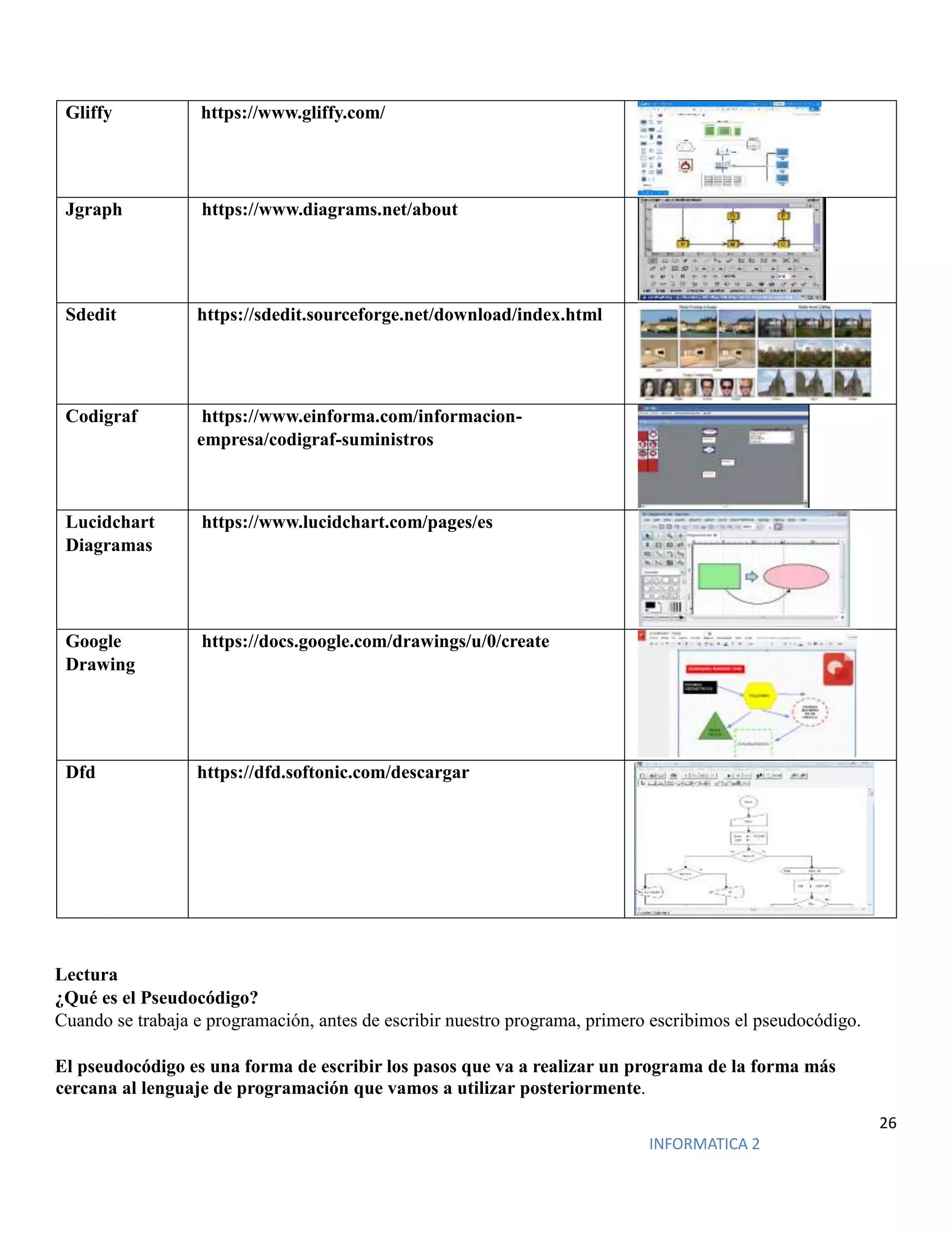 26
INFORMATICA 2
Gliffy https://www.gliffy.com/
Jgraph https://www.diagrams.net/about
Sdedit https://sdedit.sourceforge.net/download/index.html
Codigraf https://www.einforma.com/informacion-
empresa/codigraf-suministros
Lucidchart
Diagramas
https://www.lucidchart.com/pages/es
Google
Drawing
https://docs.google.com/drawings/u/0/create
Dfd https://dfd.softonic.com/descargar
Lectura
¿Qué es el Pseudocódigo?
Cuando se trabaja e programación, antes de escribir nuestro programa, primero escribimos el pseudocódigo.
El pseudocódigo es una forma de escribir los pasos que va a realizar un programa de la forma más
cercana al lenguaje de programación que vamos a utilizar posteriormente.
 