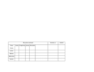 Resumen semanal Semana 1 totales
Tarea
Fecha
clases Programas tareas Resumen
Lunes
Martes
Miércoles
Jueves
 