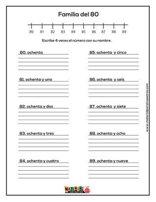 www.materialparamaestros.com
80 81 82 83 84 85 86 87 88 89
Familia del 80
80. ochenta
81. ochenta y uno
82. ochenta y dos
83. ochenta y tres
84. ochenta y cuatro
85. ochenta y cinco
86. ochenta y seis
87. ochenta y siete
88. ochenta y ocho
89. ochenta y nueve
Escribe 4 veces el número con su nombre.
 