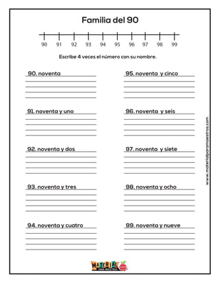 www.materialparamaestros.com
90 91 92 93 94 95 96 97 98 99
Familia del 90
90. noventa
91. noventa y uno
92. noventa y dos
93. noventa y tres
94. noventa y cuatro
95. noventa y cinco
96. noventa y seis
97. noventa y siete
98. noventa y ocho
99. noventa y nueve
Escribe 4 veces el número con su nombre.
 