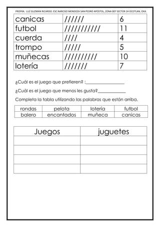 PROFRA. LUZ GUZMAN RICARDO. ESC.NARCISO MENDOZA SAN PEDRO APOSTOL, ZONA 007 SECTOR 24 OCOTLAN, OAX.
canicas ////// 6
futbol /////////// 11
cuerda //// 4
trompo ///// 5
muñecas ////////// 10
lotería /////// 7
¿Cuál es el juego que prefieren? :__________________
¿Cuál es el juego que menos les gusta?_____________
Completa la tabla utilizando las palabras que están arriba.
rondas pelota lotería futbol
balero encantados muñeca canicas
Juegos juguetes
 