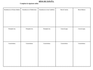 RÍOS DE ESPAÑA 
Completa la siguiente tabla: 
Desembocan en el Océano Atlántico Desembocan en el Mediterráneo Desembocan en el mar Cantábrico Ríos de Canarias Ríos de Baleares 
Principales ríos: Principales ríos: Principales ríos: Cursos de agua: Cursos de agua: 
Características: Características: Características: Características: Características: 
 