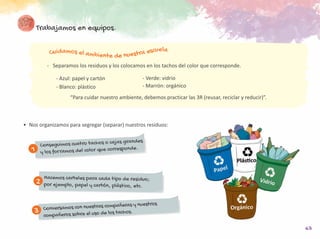 63
Trabajamos en equipos.
•	 Nos organizamos para segregar (separar) nuestros residuos:
-	 Separamos los residuos y los colocamos en los tachos del color que corresponde.
Conseguimos cuatro tachos o cajas grandes
y los forramos del color que corresponde.
Conversamos con nuestras compañeras y nuestros
compañeros sobre el uso de los tachos.
Hacemos carteles para cada tipo de residuo;
por ejemplo, papel y cartón, plástico, etc.
1
2
3
“Para cuidar nuestro ambiente, debemos practicar las 3R (reusar, reciclar y reducir)”.
Cuidamos el ambiente de nuestra escuela
- Azul: papel y cartón
- Blanco: plástico
- Verde: vidrio
- Marrón: orgánico
 