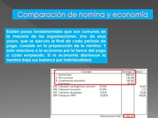 Existen pasos fundamentales que son comunes en
la mayoría de las organizaciones. Uno de esos
pasos, que se ejecuta al final de cada período de
pago, consiste en la preparación de la nómina. Y
esta relaciona a la ecónoma por la forma del pago
a cada empleado. Si la economía disminuye la
nomina baja sus balance por individualidad.