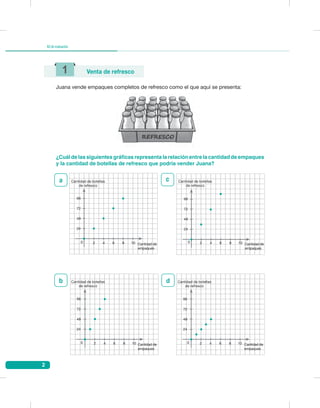 2
Kitdeevaluación
Juana vende empaques completos de refresco como el que aquí se presenta:
¿Cuál de las siguientes gráficas representa la relación entre la cantidad de empaques
y la cantidad de botellas de refresco que podría vender Juana?
1 Venta de refresco
REFRESCO
a
b
c
d
Cantidad de botellas
de refresco
96
72
48
24
2 4 6 8 10 Cantidad de
empaques
0
Cantidad de botellas
de refresco
96
72
48
24
2 4 6 8 10 Cantidad de
empaques
0
Cantidad de botellas
de refresco
96
72
48
24
2 4 6 8 10 Cantidad de
empaques
0
Cantidad de botellas
de refresco
96
72
48
24
2 4 6 8 10 Cantidad de
empaques
0
 