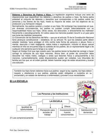 Esta obra está bajo una
EGBA: Formación Ética y Ciudadana                               licencia de Creative Commos


   Deberes y Derechos de Padres e Hijos: La legislación argentina incluye una serie de
   disposiciones que especifican los deberes y derechos de padres e hijos. Se llama patria
   potestad al conjunto de deberes y derechos que corresponden a los padres sobre las
   personas y los bienes de los hijos, hasta su mayoría de edad, con los objetivos de su
   protección y su formación integral.
    1)
   Normalmente, los padres quieren y cuidan a sus hijos. Sin embargo hay ocasiones en que,
   por diversas circunstancias, los padres no pueden cumplir adecuadamente con su
   responsabilidad hacia sus hijos. Otras veces, los descuidan, o directamente los maltratan
   físicamente o psicológicamente. En estos casos los menores pueden recurrir a un juez para
   que tome las medidas necesarias.
   La Convención de los Derechos del Niño – que por el artículo 75 de la Constitución Nacional
   tiene jerarquía constitucional – establece, en su artículo 19, que los estados parte deben
   adoptar medidas “para proteger el niño contra toda forma de perjuicio o abuso físico o
   mental, descuido o trato negligente, malos tratos o explotación, incluido el abuso sexual
   mientras el niño se encuentra bajo la custodia de los padres, de un representante legal o de
   cualquier otra persona que lo tenga a su cargo”
   Según el Código Civil que rige nuestro país, los padres tienen la facultad de corregir o hacer
   corregir la conducta de sus hijos menores. Ahora bien: el poder de corrección debe
   descartar los malos tratos, castigos o actos que lesiones física o psíquicamente a los
   menores. Lamentablemente, estas disposiciones suelen ser violadas. Los tribunales de
   familia son los que, en el orden judicial, deben hacerse cargo de estas situaciones y buscar
   una solución.



     También los hijos tienen deberes hacia sus padres: según la ley vigente, los hijos deben
     respeto y obediencia a sus padres, además están obligados a cuidarlos en su
     ancianidad y en estado de demencia o enfermedad y proveer a sus necesidades.

B) LA ESCUELA




                                    Las Personas y las Instituciones


                                                LA ESCUELA

              Igualdad de                                      Ofrece
             oportunidades            Percepción para      Incorporación de           Satisfacción de
                                        acceder al              nuevos                  demandas
                                          trabajo           conocimientos
21-Lee comprensivamente:




Prof. Esp. Canciani Fanny
                                                                                                 12
 