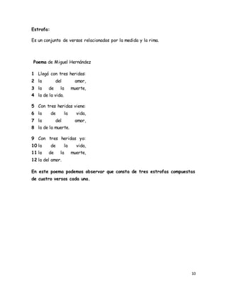 10
Estrofa:
Es un conjunto de versos relacionados por la medida y la rima.
Poema de Miguel Hernández
1
2
3
4
5
6
7
8
9
10
11
12
Llegó con tres heridas:
la del amor,
la de la muerte,
la de la vida.
Con tres heridas viene:
la de la vida,
la del amor,
la de la muerte.
Con tres heridas yo:
la de la vida,
la de la muerte,
la del amor.
En este poema podemos observar que consta de tres estrofas compuestas
de cuatro versos cada una.
 