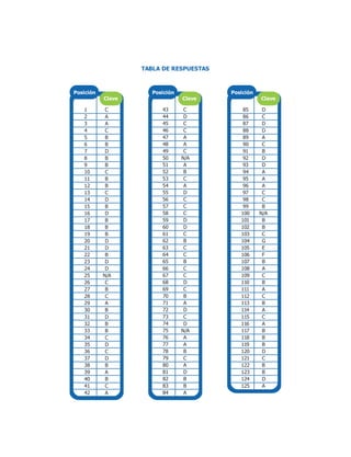 39
Publicación
Prueba
Saber
11
Publicación
Prueba
Saber
11
Inglés
PARTE 7
RESPONDA LAS PREGUNTAS 122 A 125 DE ACUERDO CON EL SIGUIENTE TEXTO
Lea el artículo y seleccione la palabra adecuada para cada espacio.
En las preguntas 122 - 125, marque la letra correcta A, B, C o D en su hoja de respuestas.
0.
Ejemplo:
Respuesta: 0. A B D
C
A. happens B. appears C. shows D. passes
122.
123.
124.
125.
A. where B. why C. when D. what
A. essays B. stories C. reports D. letters
A. off B. in C. at D. out
A. almost B. only C. hardly D. just
Inglés
 