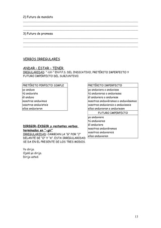 2) Futuro de mandato
...........................................................................................................................................................
...........................................................................................................................................................
...........................................................................................................................................................
3) Futuro de promesa
...........................................................................................................................................................
...........................................................................................................................................................
...........................................................................................................................................................



VERBOS IRREGULARES

ANDAR – ESTAR – TENER
IREGULARIDAD: “-UV-“ EN P.P.S. DEL INDICATIVO, PRETÉRITO IMPERFECTO Y
FUTURO IMPERFECTO DEL SUBJUNTIVO.


PRETÉRITO PERFECTO SIMPLE                                                              PRETÉRITO IMPERFECTO
yo anduve                                                                              yo anduviera o anduviese
tú anduviste                                                                           tú anduvieras o anduvieses
él anduvo                                                                              él anduviera o anduviese
nosotros anduvimos                                                                     nosotros anduviéramos o anduviésemos
vosotros anduvisteis                                                                   vosotros anduvierais o anduvieseis
ellos anduvieron                                                                       ellos anduvieran o anduviesen
                                                                                                     FUTURO IMPERFECTO
                                                                                       yo anduviere
                                                                                       tú anduvieres
                                                                                       él anduviere
DIRIGIR-EXIGIR y restantes verbos
                                                                                       nosotros anduviéremos
terminados en “-gir”
                                                                                       vosotros anduviereis
IRREGULARIDAD: CAMBIAN LA “G” POR “J”
                                                                                       ellos anduvieren
DELANTE DE “O” Y “A”. ESTA IRREGULARIDAD
SE DA EN EL PRESENTE DE LOS TRES MODOS.

Yo dirijo.
Ojalá yo dirija.
Dirija usted.




                                                                                                                                                      13
 