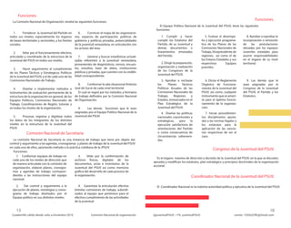 Funciones.
Congreso de la Juventud del PSUV.
Coordinador Nacional de la Juventud del PSUV.
Funciones.
Es el órgano máximo de dirección y decisión de la Juventud del PSUV, en la que se discuten,
aprueba y modifican los estatutos, plan estratégico y principios doctrinales de la organización
accional.
El Coordinador Nacional es la máxima autoridad política y ejecutiva de la Juventud del PSUV.
1. Fortalecer la Juventud del Partido en
todos sus niveles, especialmente los órganos
de bases territoriales y sectoriales, y los frentes
sociales.
2. Velar por el funcionamiento efectivo,
articulado y coordinado de la estructura de la
Juventud del PSUV en todos sus niveles.
3. Hacer seguimiento al cumplimiento
de los Planes Tácticos y Estrategicos Políticos
de la Juventud del PSUV, y el de cada uno de las
Comisiones Nacionales de Trabajo.
4. Diseñar e implementar métodos e
instrumentos de evaluación permanente de la
estructura de la organización en general, de los
Equipos Políticos, Comisiones Nacionales de
Trabajo, Coordinaciones de Región, tutorías y
en todos los niveles de la organización.
5. Procesar, registrar y digitlizar todos
los datos de los integrantes de los distintos
niveles en la estructura de la Juventud del
PSUV.
6. Construir el mapa de las organizacio-
nes, espacios de participación, políticas de
gobierno y políticas privadas, potencialidades
de la juventud venezolana, en articulación con
los actores del área.
7. Generar y buscar estadísticas actuali-
zadas referentes a la juventud venezolana,
provenientes de diagnósticos, censos, encues-
tas, estudios, base de datos, instituciones
públicas y privadas, que cuenten con la credibi-
lidad correspondiente.
8. Conformar la sala situacional Antonio
José de Sucre de cada nivel territorial.
El cual se regirá por los metodos y formatos
de trabajo definidos por la Comisión Nacional
de Organización.
9. Las demás funciones que le sean
asignadas por el Equipo Político Nacional de la
Juventud del PSUV.
Comisión Nacional de Secretaría
1. Cumplir y hacer
cumplir los Estatutos del
Partido, de su Juventud y
demás documentos o
lineamientos emanados
del Partido.
3. Aprobar o rechazar
los Planes Tácticos
Políticos Anuales de las
Comisiones Nacionales de
Trabajo, Regiones y
Estados, enmarcados en el
Plan Estratégico de la
Juventud del PSUV.
4. Diseñar las políticas
nacionales coyunturales y
estratégicas, para la
ejecución satisfactoria de
orientaciones del Partido
o como consecuencia de
circunstancias sobreveni-
das.
2. Dirigir la preparación,
organización y realización
de los Congresos de la
Juventud del PSUV.
5. Evaluar el desempe-
ño y ejecución programá-
tica de los Planes de las
Comisiones Nacionales de
Trabajo, Vicepresidente de
regiones, así como el de
los Enlaces Estadales y sus
respectivos Equipos
juveniles.
6. Dictar el Reglamento
Orgánico de Funciona-
miento de la Juventud del
PSUV, así como, cualquier
instrumento que se ameri-
te para el óptimo funcio-
namiento de la organiza-
ción.
7. Iniciar procedimien-
tos disciplinarios ajusta-
dos a las normas legales y
los estatutos para la
aplicación de las sancio-
nes respectivas de ser el
caso.
8. Aprobar o reprobar la
incorporación o remoción
de las postulaciones
elevadas por los equipos
Juveniles estadales para
asumir responsabilidades
en el órgano de su nivel
territorial.
9. Las demás que le
sean asignadas por el
Congreso de la Juventud
del PSUV, el Partido y los
Estatutos.
El Equipo Político Nacional de la Juventud del PSUV, tiene las siguientes
funciones:
La Comisión Nacional de Organización, tendrá las siguientes funciones:
La comisión Nacional de Secretaría es una instancia de trabajo que tiene por objeto dar
control y seguimiento a las agendas, cronogramas y planes de trabajo de la Juventud del PSUV
en cada uno de ellos, aportando método a la práctica cotidiana de la JPSUV.
Funciones:
1. Conformar equipos de trabajo en
cada uno de los niveles de dirección que
de manera articulada con la comisión de
organización, elabore planes, cronogra-
mas y agendas de trabajo correspon-
dientes a las instrucciones del equipo
nacional.
2. Dar control y seguimiento a la
ejecución de planes, estrategias y crono-
grama de trabajo diseñados por el
Equipo político en sus distintos niveles.
3. Velar por la conformación de
archivos físicos, digitales de los
documentos, actas e inventarios de la
Juventud del PSUV así como memoria
gráfica del desarrollo de cada proceso de
la organización.
4. Garantizar la articulación efectiva
éntrelas comisiones de trabajo, subordi-
nados al equipo que pertenece para el
efectivo cumplimiento de las actividades
de la juventud.
 