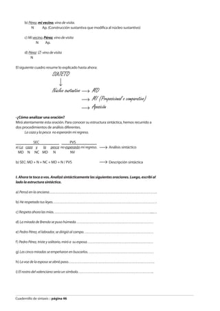 Cuadernillo de sintaxis :: página 46
b) Pérez, mi vecino, vino de visita.
N Ap. (Construcción sustantiva que modifica al núcleo sustantivo)
c) Mi vecino, Pérez, vino de visita
N Ap.
d) Pérez vino de visita
N
El siguiente cuadro resume lo explicado hasta ahora:
-¿Cómo analizar una oración?
Mirá atentamente esta oración. Para conocer su estructura sintáctica, hemos recurrido a
dos procedimientos de análisis diferentes.
La caza y la pesca no esperarán mi regreso.
SEC PVS
a) La caza y la pesca no esperarán mi regreso. Análisis sintáctico
MD N NC MD N NV
b) SEC: MD + N + NC + MD + N / PVS Descripción sintáctica
I. Ahora te toca a vos. Analizá sintácticamente las siguientes oraciones. Luego, escribí al
lado la estructura sintáctica.
a) Pensó en la anciana………………………………………………………………………….
b) He respetado tus leyes. ………………………………………………………………………
c) Respetaahoralasmías.…………………………………………………………………....…
d) La mirada de Brenda se puso húmeda. ……………………………………………………
e) Pedro Pérez, el labrador, se dirigió al campo. ………………………………………………
f) Pedro Pérez, triste y solitario, miró a su esposa. ……………………………………………
g) Las cinco miradas se empeñaron en buscarlos. ……………………………………………
h) La voz de la esposa se abrió paso. ………………………………………………………….
i) El rostro del valenciano sería un símbolo. …………………………………………………..
SUJETO
Núcleo sustantivo MD
MI (Preposicional o comparativo)
Aposición
 