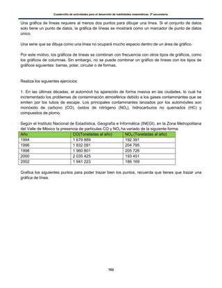 Cuadernillo de actividades para el desarrollo de habilidades matemáticas. 2º secundaria.
102
Una gráfica de líneas requiere al menos dos puntos para dibujar una línea. Si el conjunto de datos
solo tiene un punto de datos, la gráfica de líneas se mostrará como un marcador de punto de datos
único.
Una serie que se dibuja como una línea no ocupará mucho espacio dentro de un área de gráfico.
Por este motivo, los gráficos de líneas se combinan con frecuencia con otros tipos de gráficos, como
los gráficos de columnas. Sin embargo, no se puede combinar un gráfico de líneas con los tipos de
gráficos siguientes: barras, polar, circular o de formas.
Realiza los siguientes ejercicios:
1. En las últimas décadas, el automóvil ha aparecido de forma masiva en las ciudades, lo cual ha
incrementado los problemas de contaminación atmosférica debido a los gases contaminantes que se
emiten por los tubos de escape. Los principales contaminantes lanzados por los automóviles son
monóxido de carbono (CO), óxidos de nitrógeno (NOx), hidrocarburos no quemados (HC) y
compuestos de plomo.
Según el Instituto Nacional de Estadística, Geografía e Informática (INEGI), en la Zona Metropolitana
del Valle de México la presencia de partículas CO y NOx ha variado de la siguiente forma:
Año CO(Toneladas al año) NOX (Toneladas al año)
1994 1 679 889 192 391
1996 1 832 091 204 795
1998 1 960 801 205 726
2000 2 035 425 193 451
2002 1 941 223 186 169
Grafica los siguientes puntos para poder trazar bien los puntos, recuerda que tienes que trazar una
gráfica de línea.
 