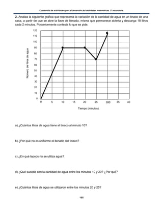 Cuadernillo de actividades para el desarrollo de habilidades matemáticas. 2º secundaria.
105
2. Analiza la siguiente gráfica que representa la variación de la cantidad de agua en un tinaco de una
casa, a partir de que se abre la llave de llenado, misma que permanece abierta y descarga 18 litros
cada 2 minutos. Posteriormente contesta lo que se pide.
a) ¿Cuántos litros de agua tiene el tinaco al minuto 10?
b) ¿Por qué no es uniforme el llenado del tinaco?
c) ¿En qué lapsos no se utiliza agua?
d) ¿Qué sucede con la cantidad de agua entre los minutos 10 y 20? ¿Por qué?
e) ¿Cuántos litros de agua se utilizaron entre los minutos 20 y 25?
120
110
100
90
80
40
0
50 10 15 20 25 300 35
Tiempo (minutos)
Númerodelitrosdeagua
40
70
60
50
30
20
10
● ●
●
●
 