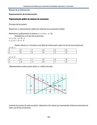 Cuadernillo de actividades para el desarrollo de habilidades matemáticas. 2º secundaria.
124
Manejo de la Información.
Representación de la Información.
RRReeeppprrreeessseeennntttaaaccciiióóónnn gggrrráááfffiiicccaaa dddeee sssiiisssttteeemmmaaasss dddeee eeecccuuuaaaccciiiooonnneeesss
Principio del formulario
Resolución y representación gráfica de sistemas de ecuaciones lineales
Resolvemos gráficamente el sistema x + y = 6; x - y = 2}
 Despejamos y en las dos ecuaciones.
x + y = 6 → y = 6 - x
x - y = 2 → y = x - 2
 Dando valores a x, formamos una tabla de valores para cada una de las dos ecuaciones.
y = 6 - x
x 0 1 2 3 4
y 6 5 4 3 2
y = x - 2
x 0 1 2 3 4
y -2 -1 0 1 2
Representamos estos puntos sobre un sistema de ejes
Uniendo los puntos de cada ecuación, obtenemos dos rectas que representan todas las soluciones de
cada una de las ecuaciones.
 