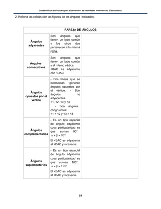 Cuadernillo de actividades para el desarrollo de habilidades matemáticas. 2º secundaria.
25
2. Rellena las celdas con las figuras de los ángulos indicados:
PAREJA DE ÁNGULOS
Ángulos
adyacentes
Son ángulos que
tienen un lado común
y los otros dos
pertenecen a la misma
recta.
Ángulos
consecutivos
Son ángulos que
tienen un lado común
y el mismo vértice.
<BAC es adyacente
con <DAC
Ángulos
opuestos por el
vértice
- Dos líneas que se
intersectan generan
ángulos opuestos por
el vértice. - Son
ángulos no
adyacentes.
<1, <2, <3 y <4
- Son ángulos
congruentes:
<1 = <2 y <3 = <4
Ángulos
complementarios
- Es un tipo especial
de ángulo adyacente
cuya particularidad es
que suman 90°.
El <BAC es adyacente
al <DAC y viceversa.
Ángulos
suplementarios
- Es un tipo especial
de ángulo adyacente
cuya particularidad es
que suman 180°.
El <BAC es adyacente
al <DAC y viceversa.
 