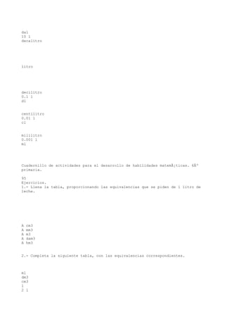 dal
10 l
decalitro




litro




decilitro
0.1 l
dl


centilitro
0.01 l
cl


mililitro
0.001 l
ml




Cuadernillo de actividades para el desarrollo de habilidades matemÃ¡ticas. 6Âº
primaria.

95
Ejercicios.
1.- Llena la tabla, proporcionando las equivalencias que se piden de 1 litro de
leche.




A   cm3
A   mm3
A   m3
A   dam3
A   hm3


2.- Completa la siguiente tabla, con las equivalencias correspondientes.



ml
dm3
cm3
l
2 l
 