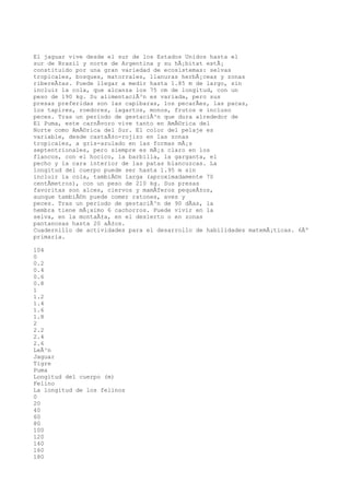 El jaguar vive desde el sur de los Estados Unidos hasta el
sur de Brasil y norte de Argentina y su hÃ¡bitat estÃ¡
constituido por una gran variedad de ecosistemas: selvas
tropicales, bosques, matorrales, llanuras herbÃ¡ceas y zonas
ribereÃ±as. Puede llegar a medir hasta 1.85 m de largo, sin
incluir la cola, que alcanza los 75 cm de longitud, con un
peso de 190 kg. Su alimentaciÃ³n es variada, pero sus
presas preferidas son las capibaras, los pecarÃes, las pacas,
los tapires, roedores, lagartos, monos, frutos e incluso
peces. Tras un periodo de gestaciÃ³n que dura alrededor de
El Puma, este carnÃvoro vive tanto en AmÃ©rica del
Norte como AmÃ©rica del Sur. El color del pelaje es
variable, desde castaÃ±o-rojizo en las zonas
tropicales, a gris-azulado en las formas mÃ¡s
septentrionales, pero siempre es mÃ¡s claro en los
flancos, con el hocico, la barbilla, la garganta, el
pecho y la cara interior de las patas blancuzcas. La
longitud del cuerpo puede ser hasta 1.95 m sin
incluir la cola, tambiÃ©n larga (aproximadamente 70
centÃmetros), con un peso de 210 kg. Sus presas
favoritas son alces, ciervos y mamÃferos pequeÃ±os,
aunque tambiÃ©n puede comer ratones, aves y
peces. Tras un periodo de gestaciÃ³n de 90 dÃas, la
hembra tiene mÃ¡ximo 6 cachorros. Puede vivir en la
selva, en la montaÃ±a, en el desierto o en zonas
pantanosas hasta 20 aÃ±os.
Cuadernillo de actividades para el desarrollo de habilidades matemÃ¡ticas. 6Âº
primaria.

104
0
0.2
0.4
0.6
0.8
1
1.2
1.4
1.6
1.8
2
2.2
2.4
2.6
LeÃ³n
Jaguar
Tigre
Puma
Longitud del cuerpo (m)
Felino
La longitud de los felinos
0
20
40
60
80
100
120
140
160
180
 