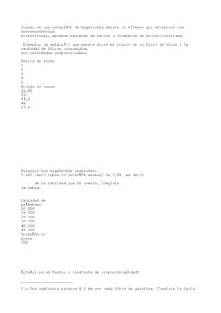 Cuando en una relaciÃ³n de magnitudes existe un nÃºmero que establece una
correspondencia
proporcional, estamos hablando de factor o constante de proporcionalidad.

 Ejemplo: La relaciÃ³n que existe entre el precio de un litro de leche y la
cantidad de litros consumidos,
son cantidades proporcionales.

Litros de leche
1
2
3
4
5
Precio en pesos
11.50
23
34.5
46
57.5




Resuelve los siguientes problemas.
1.-El banco cobra un interÃ©s mensual de 7.5%, es decir

      de la cantidad que te presta. Completa
la tabla.


Cantidad de
prÃ©stamo
10 000
15 000
25 000
30 000
40 000
45 000
InterÃ©s en
pesos
750




Â¿CuÃ¡l es el factor o constante de proporcionalidad?

_______________________

2.- Una camioneta recorre 9.5 km por cada litro de gasolina. Completa la tabla.
 