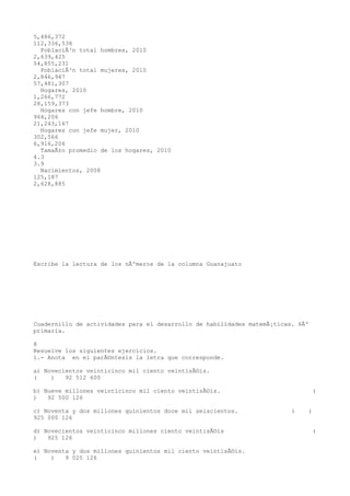 5,486,372
112,336,538
  PoblaciÃ³n total hombres, 2010
2,639,425
54,855,231
  PoblaciÃ³n total mujeres, 2010
2,846,947
57,481,307
  Hogares, 2010
1,266,772
28,159,373
  Hogares con jefe hombre, 2010
964,206
21,243,167
  Hogares con jefe mujer, 2010
302,566
6,916,206
  TamaÃ±o promedio de los hogares, 2010
4.3
3.9
  Nacimientos, 2008
125,187
2,628,885




Escribe la lectura de los nÃºmeros de la columna Guanajuato




Cuadernillo de actividades para el desarrollo de habilidades matemÃ¡ticas. 6Âº
primaria.

8
Resuelve los siguientes ejercicios.
1.- Anota en el parÃ©ntesis la letra que corresponde.

a) Novecientos veinticinco mil ciento veintisÃ©is.
(    )   92 512 600

b) Nueve millones veinticinco mil ciento veintisÃ©is.                            (
)   92 500 126

c) Noventa y dos millones quinientos doce mil seiscientos.               (    )
925 000 126

d) Novecientos veinticinco millones ciento veintisÃ©is                           (
)   925 126

e) Noventa y dos millones quinientos mil ciento veintisÃ©is.
(    )   9 025 126
 