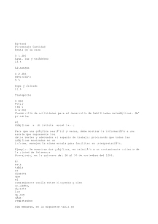 Egresos
Porcentaje Cantidad
Renta de la casa

$ 1 200
Agua, luz y telÃ©fono
15 %

Alimentos

$ 2 200
DiversiÃ³n
5 %

Ropa y calzado
10 %

Transporte

$ 800
Total
100 %
$ 6 000
Cuadernillo de actividades para el desarrollo de habilidades matemÃ¡ticas. 6Âº
primaria.

63
GrÃ¡ficas    a   di istinta   escal la. .

Para que una grÃ¡fica sea Ãºtil y veraz, debe mostrar la informaciÃ³n a una
escala que represente los
datos reales y adecuados al espacio de trabajo; procurando que todas las
grÃ¡ficas mostradas en un
informe, manejen la misma escala para facilitar su interpretaciÃ³n.

Ejemplo: Se muestran dos grÃ¡ficas, en relaciÃ³n a un contaminante criterio de
la ciudad de Salamanca
Guanajuato, en la quincena del 16 al 30 de noviembre del 2009.

En
esta
tabla
se
observa
que
el
contaminante oscila entre cincuenta y cien
unidades,
durante
los
quince
dÃas
registrados

Sin embargo, en la siguiente tabla se
 
