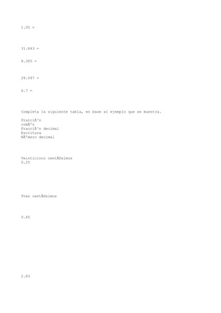 1.05 =




31.843 =


8.305 =



28.047 =


6.7 =




Completa la siguiente tabla, en base al ejemplo que se muestra.

FracciÃ³n
comÃºn
FracciÃ³n decimal
Escritura
NÃºmero decimal




Veinticinco centÃ©simos
0.25




Tres centÃ©simos




0.45




2.83
 