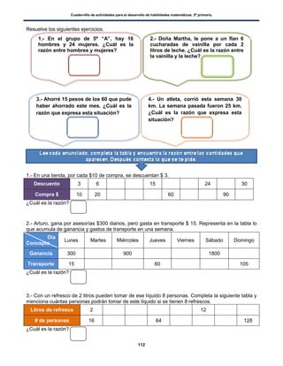 Cuadernillo de actividades para el desarrollo de habilidades matemáticas. 5º primaria.
112
2.- Doña Martha, le pone a un flan 6
cucharadas de vainilla por cada 2
litros de leche. ¿Cuál es la razón entre
la vainilla y la leche?
Resuelve los siguientes ejercicios.
1.- En una tienda, por cada $10 de compra, se descuentan $ 3.
Descuento 3 6 15 24 30
Compra $ 10 20 60 90
¿Cuál es la razón?
2.- Arturo, gana por asesorías $300 diarios, pero gasta en transporte $ 15. Representa en la tabla lo
que acumula de ganancia y gastos de transporte en una semana.
Día
Concepto
Lunes Martes Miércoles Jueves Viernes Sábado Domingo
Ganancia 300 900 1800
Transporte 15 60 105
¿Cuál es la razón?
3.- Con un refresco de 2 litros pueden tomar de ese líquido 8 personas. Completa la siguiente tabla y
menciona cuántas personas podrán tomar de este líquido si se tienen 8 refrescos.
Litros de refresco 2 12
# de personas 16 64 128
¿Cuál es la razón?
1.- En el grupo de 5º “A”, hay 16
hombres y 24 mujeres. ¿Cuál es la
razón entre hombres y mujeres?
3.- Ahorré 15 pesos de los 60 que pude
haber ahorrado este mes. ¿Cuál es la
razón que expresa esta situación?
4.- Un atleta, corrió esta semana 30
km. La semana pasada fueron 25 km.
¿Cuál es la razón que expresa esta
situación?
 