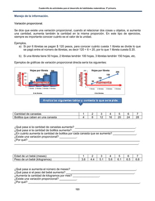 Cuadernillo de actividades para el desarrollo de habilidades matemáticas. 5º primaria.
123
50
100
150
200
0
50
100
150
200
250
1 libreta 2 libretas 3 libretas 4 libretas
#dehojas
# de libretas
Hojas por libreta
0
50
100
150
200
1 libreta 2 libretas 3 libretas 4 libretas
50
100
150
200
#dehojas
# de libretas
Hojas por libreta
Manejo de la información.
VVaarriiaacciióónn pprrooppoorrcciioonnaall..
Se dice que existe una variación proporcional, cuando al relacionar dos cosas u objetos, si aumenta
una cantidad, aumenta también la cantidad en la misma proporción. En este tipo de ejercicios,
siempre es importante conocer cuánto es el valor de la unidad.
Ejemplos.
a) Si por 6 libretas se pagan $ 120 pesos, para conocer cuánto cuesta 1 libreta se divide lo que
se pagó entre el número de libretas, es decir 120 ÷ 6 = 20, por lo que 1 libreta cuesta $ 20.
b) Si una libreta tiene 50 hojas, 2 libretas tendrán 100 hojas, 3 libretas tendrán 150 hojas, etc.
Ejemplos de gráficas de variación proporcional directa sería los siguientes:
Cantidad de canastas 1 2 3 4 5 6 7
Bolillos que caben en una canasta 4 8 12 16 20 24 28
¿Qué pasa si la cantidad de canastas aumenta? _______________________________________.
¿Qué pasa si la cantidad de bolillos aumenta? ________________________________________.
¿En cuánto aumenta la cantidad de bolillos por cada canasta que se aumenta? _______________.
¿Existe una variación proporcional? ___________.
¿Por qué? ________________________________________________________________________
________________________________________________________________________________.
Edad de un bebé (meses) 1 2 3 4 5 6 7
Peso de un bebé (kilogramos) 3.6 4.4 5.1 5.6 6.1 6.5 6.8
¿Qué pasa si aumenta el número de meses? __________________________________________.
¿Qué pasa si el peso del bebé aumenta? ____________________________________________.
¿Aumenta la cantidad de kilogramos por mes? _________________.
¿Existe una variación proporcional? ___________.
¿Por qué? ________________________________________________________________________.
 