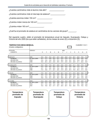 Cuadernillo de actividades para el desarrollo de habilidades matemáticas. 5º primaria.
126
¿Cuántos centímetros mide el alumno más alto? _______________.
¿Cuántos centímetros mide el más bajo de estatura? _______________.
¿Cuántos alumnos miden 150 cm? _______________.
¿Cuántos miden menos de 140 cm?_______________.
¿Cuántos miden 163 cm?_______________.
¿Cuál fue el promedio de estatura en centímetros de los varones del grupo? ________.
Del siguiente cuadro, obtén el promedio de temperatura anual de Irapuato, Guanajuato, Celaya y
Victoria del año 2005 (los que están señalados), de los meses de enero (E) a diciembre (D).
Temperatura
promedio de
Irapuato
Temperatura
promedio de
Guanajuato
Temperatura
promedio de
Celaya
Temperatura
promedio de
Victoria
 