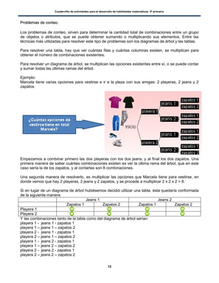 Cuadernillo de actividades para el desarrollo de habilidades matemáticas. 5º primaria.
12
PPrroobblleemmaass ddee ccoonntteeoo..
Los problemas de conteo, sirven para determinar la cantidad total de combinaciones entre un grupo
de objetos o atributos, que se puede obtener sumando o multiplicando sus elementos. Entre las
técnicas más utilizadas para resolver este tipo de problemas son los diagramas de árbol y las tablas.
Para resolver una tabla, hay que ver cuántas filas y cuántas columnas existen, se multiplican para
obtener el número de combinaciones existentes.
Para resolver un diagrama de árbol, se multiplican las opciones existentes entre sí, o se puede contar
y sumar todas las últimas ramas del árbol.
Ejemplo:
Marcela tiene varias opciones para vestirse e ir a la plaza con sus amigas: 2 playeras, 2 jeans y 2
zapatos.
Empezamos a combinar primero las dos playeras con los dos jeans, y al final los dos zapatos. Una
primera manera de saber cuántas combinaciones existen es ver la última rama del árbol, que en este
caso sería la de los zapatos, y al contarlas son 8 combinaciones.
Una segunda manera de resolverlo, es multiplicar las opciones que Marcela tiene para vestirse, en
donde vemos que hay 2 playeras, 2 jeans y 2 zapatos, y se procede a multiplicar 2 x 2 x 2 = 8.
Si en lugar de un diagrama de árbol hubiésemos decidió utilizar una tabla, ésta quedaría conformada
de la siguiente manera:
Jeans 1 Jeans 2
Zapatos 1 Zapatos 2 Zapatos 1 Zapatos 2
Playera 1
Playera 2
Y las combinaciones tanto de la tabla como del diagrama de árbol serían:
playera 1 - jeans 1 - zapatos 1
playera 1 – jeans 1 – zapatos 2
playera 2 - jeans 1 - zapatos 1
playera 2 – jeans 1 – zapatos 2
playera 1 - jeans 2 - zapatos 1
playera 1 – jeans 2 – zapatos 2
playera 2 - jeans 2 - zapatos 1
playera 2 – jeans 2 – zapatos 2
 