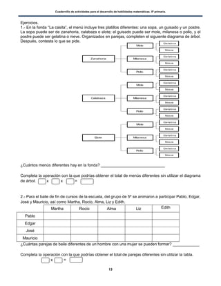 Cuadernillo de actividades para el desarrollo de habilidades matemáticas. 5º primaria.
13
Zanahoria
Mole
Milanesa
Pollo
Gelatina
Nieve
Gelatina
Nieve
Gelatina
Nieve
Calabaza
Mole
Milanesa
Pollo
Gelatina
Nieve
Gelatina
Nieve
Gelatina
Nieve
Elote
Mole
Milanesa
Pollo
Gelatina
Nieve
Gelatina
Nieve
Gelatina
Nieve
Ejercicios.
1.- En la fonda “La casita”, el menú incluye tres platillos diferentes: una sopa, un guisado y un postre.
La sopa puede ser de zanahoria, calabaza o elote; el guisado puede ser mole, milanesa o pollo, y el
postre puede ser gelatina o nieve. Organizados en parejas, completen el siguiente diagrama de árbol.
Después, contesta lo que se pide.
¿Cuántos menús diferentes hay en la fonda? _____________________________
Completa la operación con la que podrías obtener el total de menús diferentes sin utilizar el diagrama
de árbol. x x =
2.- Para el baile de fin de cursos de la escuela, del grupo de 5º se animaron a participar Pablo, Edgar,
José y Mauricio, así como Martha, Rocío, Alma, Liz y Edith.
Martha Rocío Alma Liz Edith
Pablo
Edgar
José
Mauricio
¿Cuántas parejas de baile diferentes de un hombre con una mujer se pueden formar? ____________
Completa la operación con la que podrías obtener el total de parejas diferentes sin utilizar la tabla.
x =
 