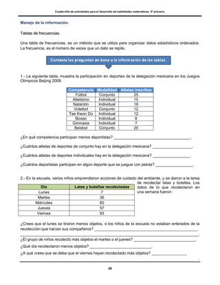 Cuadernillo de actividades para el desarrollo de habilidades matemáticas. 5º primaria.
26
Manejo de la información.
TTaabbllaass ddee ffrreeccuueenncciiaass..
Una tabla de frecuencias, es un método que se utiliza para organizar datos estadísticos ordenados.
La frecuencia, es el número de veces que un dato se repite.
1.- La siguiente tabla, muestra la participación en deportes de la delegación mexicana en los Juegos
Olímpicos Beijing 2008.
Competencia Modalidad Atletas inscritos
Fútbol Conjunto 25
Atletismo Individual 15
Natación Individual 18
Voleibol Conjunto 12
Tae Kwon Do Individual 12
Boxeo Individual 8
Gimnasia Individual 7
Beisbol Conjunto 20
¿En qué competencia participan menos deportistas? ___________________________________.
¿Cuántos atletas de deportes de conjunto hay en la delegación mexicana? __________________.
¿Cuántos atletas de deportes individuales hay en la delegación mexicana? _________________.
¿Cuántos deportistas participan en algún deporte que se juegue con pelota? _________________.
2.- En la escuela, varios niños emprendieron acciones de cuidado del ambiente, y se dieron a la tarea
de recolectar latas y botellas. Los
datos de lo que recolectaron en
una semana fueron:
¿Crees que el lunes se tiraron menos objetos, o los niños de la escuela no estaban enterados de la
recolección que hacían sus compañeros? _______________________________________________
_________________________________________________________________________________.
¿El grupo de niños recolectó más objetos el martes o el jueves? ____________________________.
¿Qué día recolectaron menos objetos? ____________________________.
¿A qué crees que se deba que el viernes hayan recolectado más objetos? ________________
.
Día Latas y botellas recolectadas
Lunes 7
Martes 36
Miércoles 60
Jueves 57
Viernes 93
 